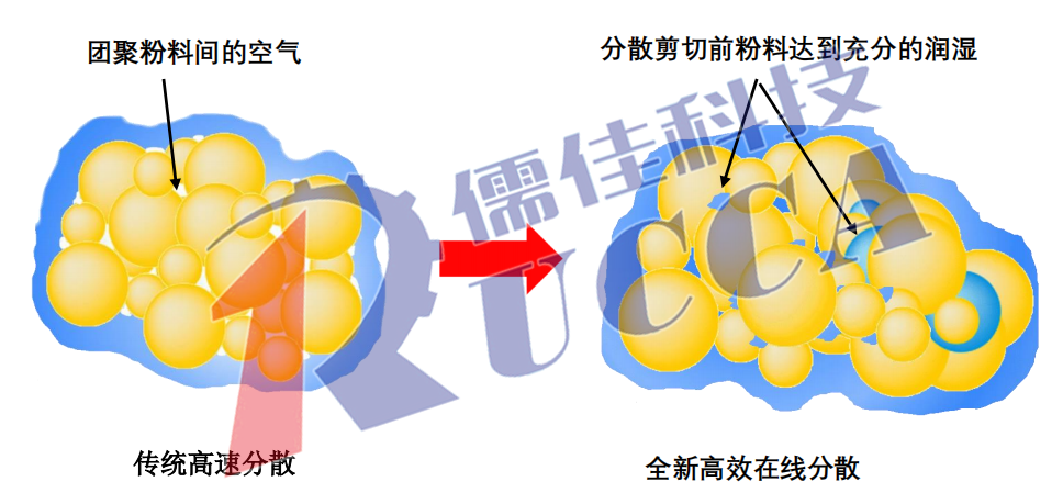 在线黄色视频榴莲视频农药悬浮剂