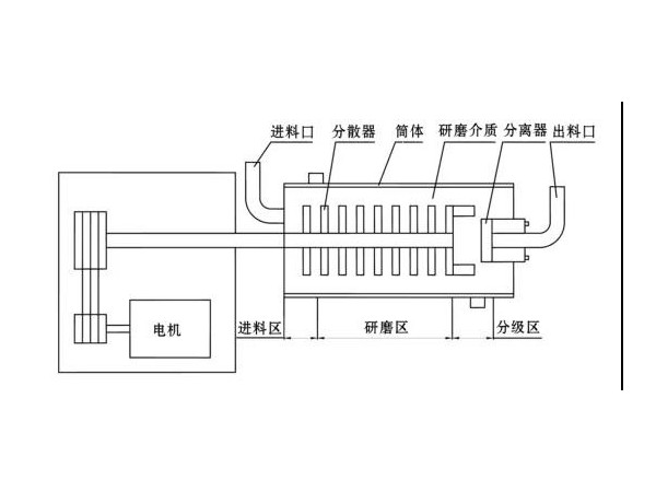 卧式榴莲视频网站在线观看结构简图