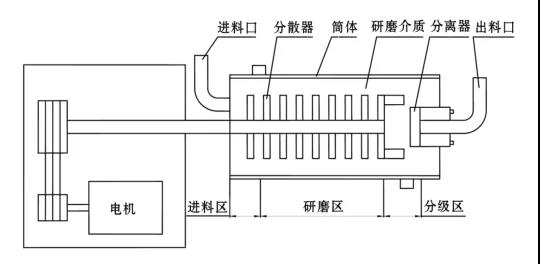 卧式榴莲视频网站在线观看结构简图