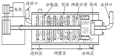 榴莲视频网站在线观看研磨腔体